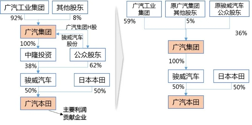 广东汽车品牌崛起之路