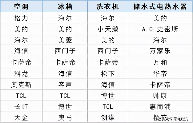 全球家电品牌名录，引领创新与品质的典范