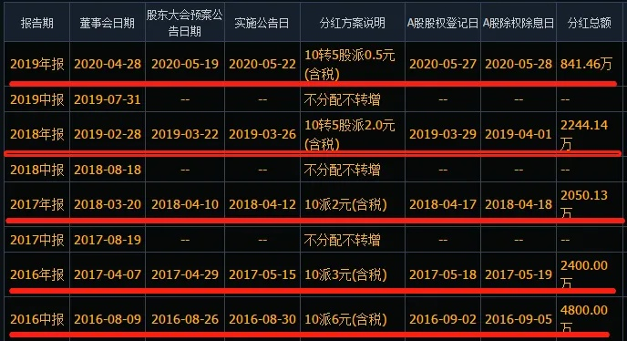 美团月付24小时套现技巧与风险分析