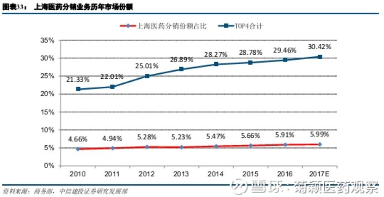 上海医药品牌效应的困境与机遇