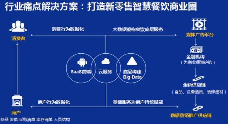 山东餐饮品牌投资代理，机遇与挑战并存