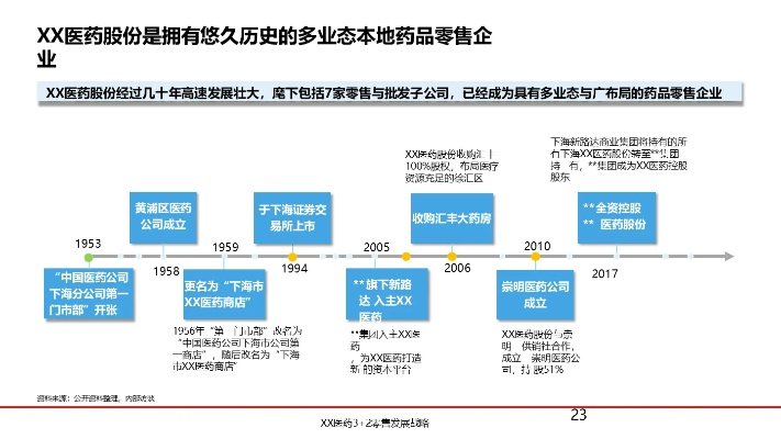 打造卓越医药品牌，战略与执行