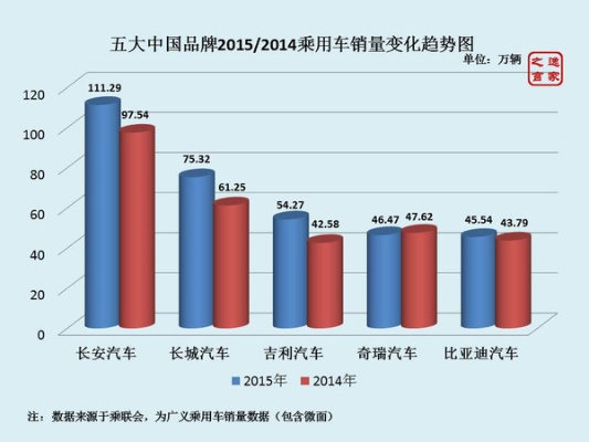 2015年度家电品牌排行榜揭晓，谁主沉浮？