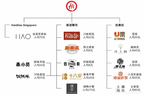 海底捞品牌的魅力与挑战