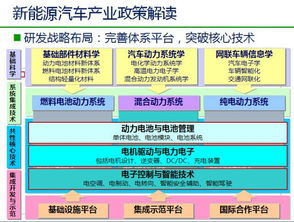 辽宁自主创业扶持政策解读与分析