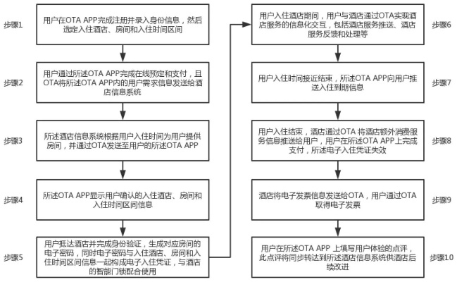 怎样查异地酒店记录信息,怎样查异地酒店记录信息——实用指南与案例解析