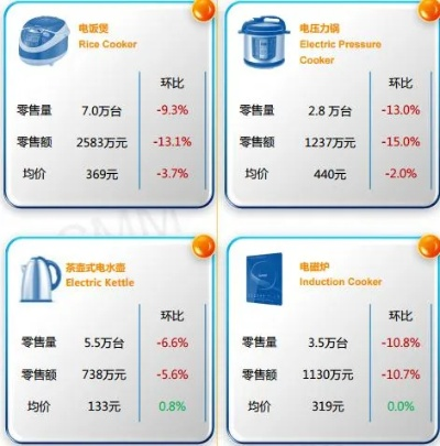 蓝宝小家电品牌分析