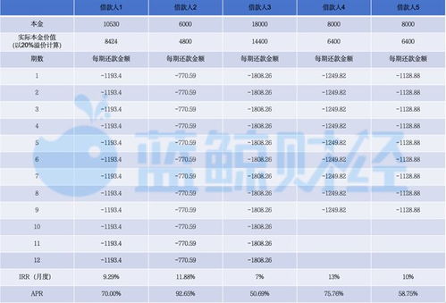 羊小咩怎么套现啊,羊小咩套现指南，违法行为的警示与剖析