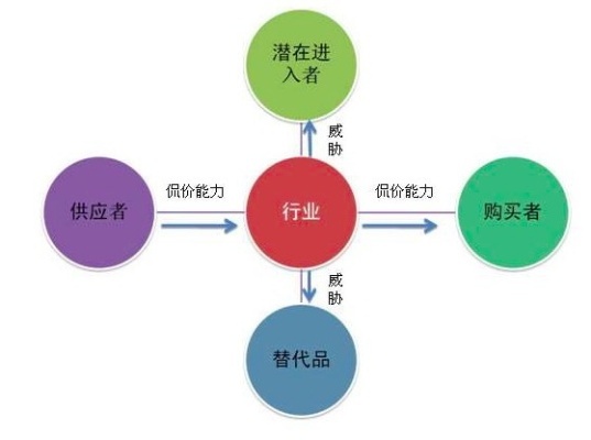 优秀创业者的投资过程，从构思到执行