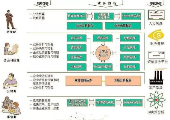 优秀创业者的投资过程，从构思到执行