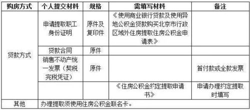 公积金提取全攻略，如何顺利取出个人公积金账户余额