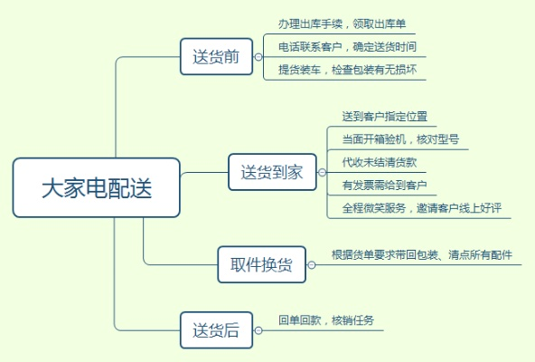 淘宝家电配送加盟指南