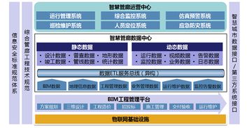 万州区智慧管廊建设与管理