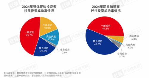 避免加盟餐饮品牌的风险与策略