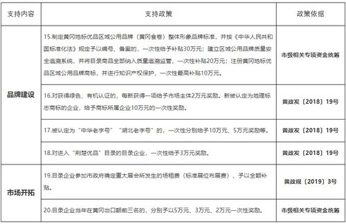 医药品牌建设的策略与实践