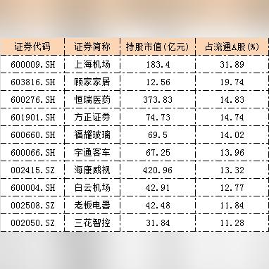 医药品牌研发流程表格，确保创新与合规并重