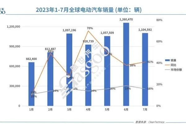 全球电动汽车市场，进口品牌排名解析