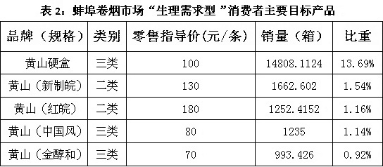 烟草营销活动策划与盈利分析