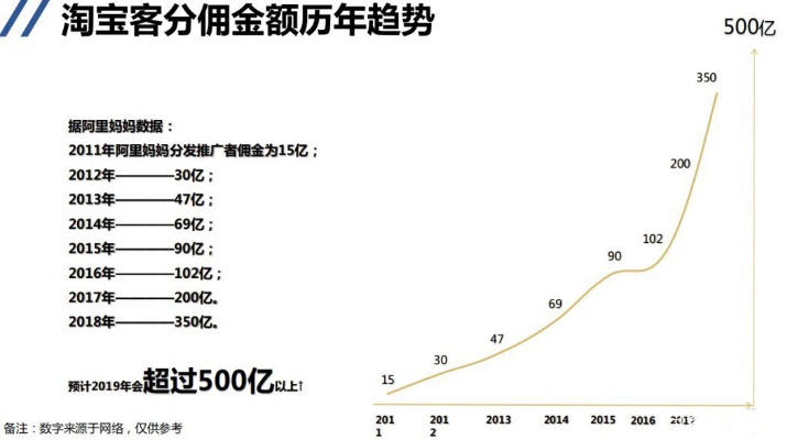 淘宝客的黄金时代，如何在这个电商巨头中掘金