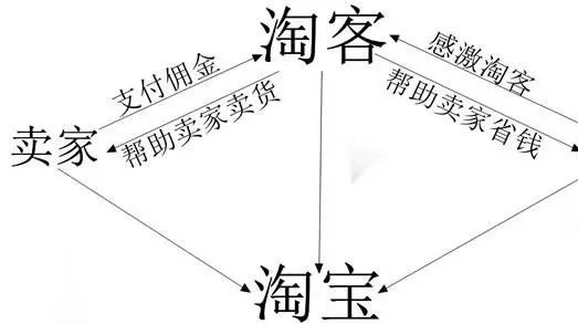 淘宝客的黄金时代，如何在这个电商巨头中掘金