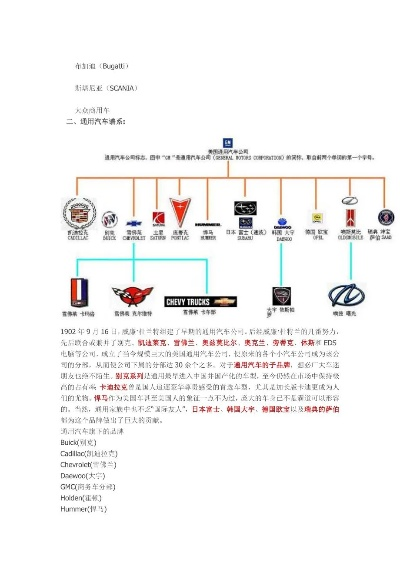 探索汽车品牌谱系——从诞生到现代的演变