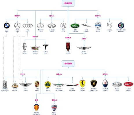 探索汽车品牌谱系——从诞生到现代的演变
