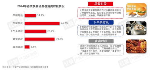 广东餐饮品牌的多元化选择与市场潜力