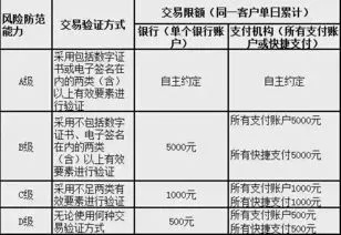 羊小咩便荔卡包提现多久会到账,羊小咩便荔卡提现到账时间速览