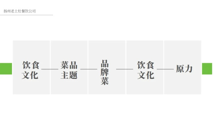 餐饮品牌思路与规划案例解析