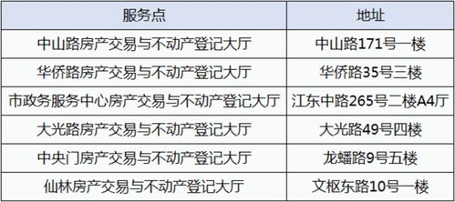 医保取现点位的查询与解决方法