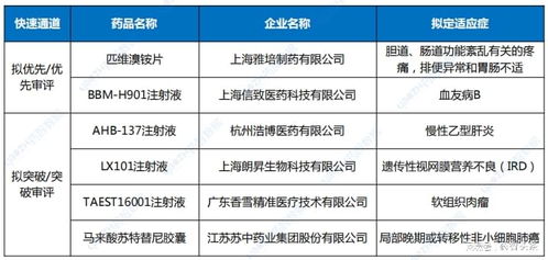 医保取现点位的查询与解决方法