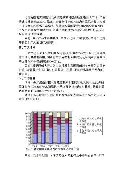 太阳能创业市场风险分析与应对策略