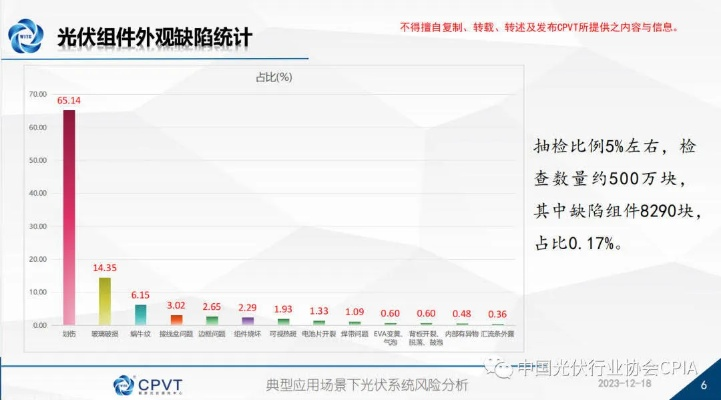 太阳能创业市场风险分析与应对策略