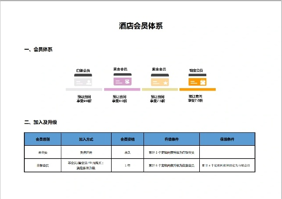 如何成功加盟酒店推荐会员计划