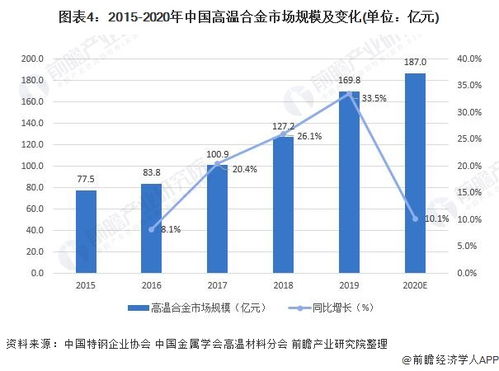 美国餐饮加盟市场分析与前景展望