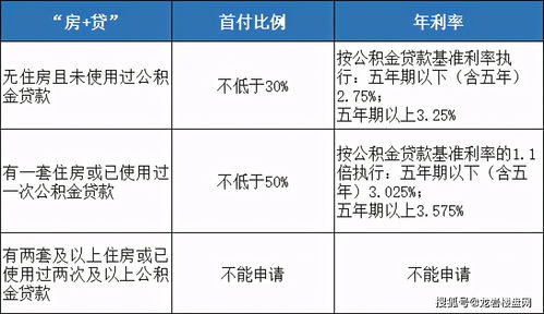 公积金取现限制次数的政策解读与实际操作