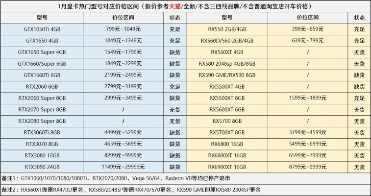 天猫组装电脑品牌对比，性能、价格与服务全解析