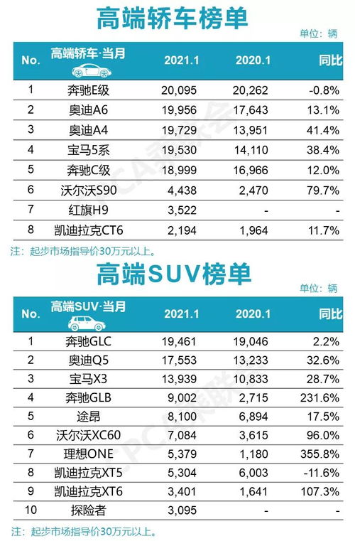 中国汽车品牌档次排名，从低端到高端的逐级升华