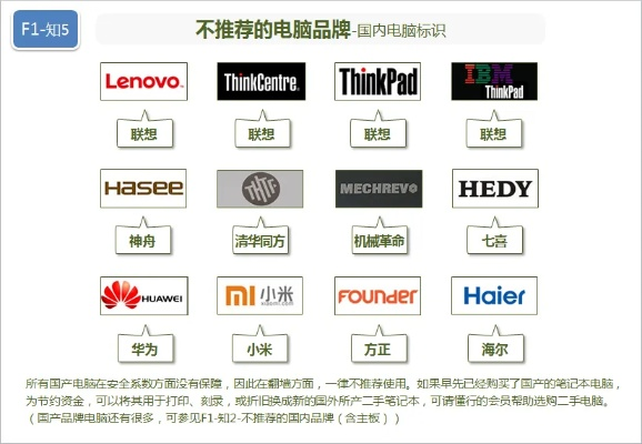 探索电脑世界的品牌密码