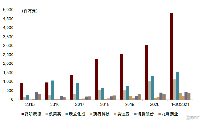 探索医药品牌的困境，从历史到现代