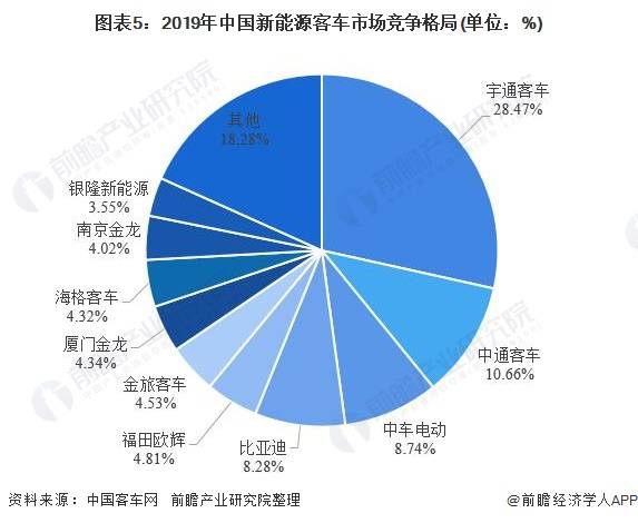 汽车品牌比例分析，市场地位与战略布局