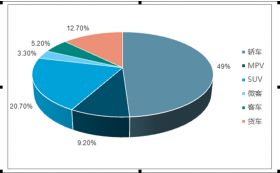汽车品牌比例分析，市场地位与战略布局