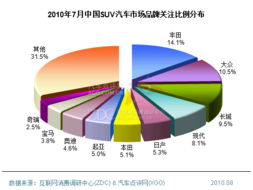 汽车品牌比例分析，市场地位与战略布局