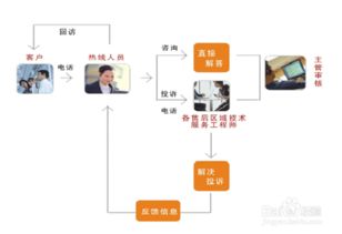 电脑组装与品牌选择的艺术 —— 探索最佳组合的秘密