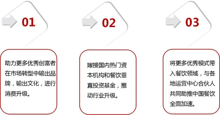 餐饮创业新机遇，探索适合初创企业的餐饮模式