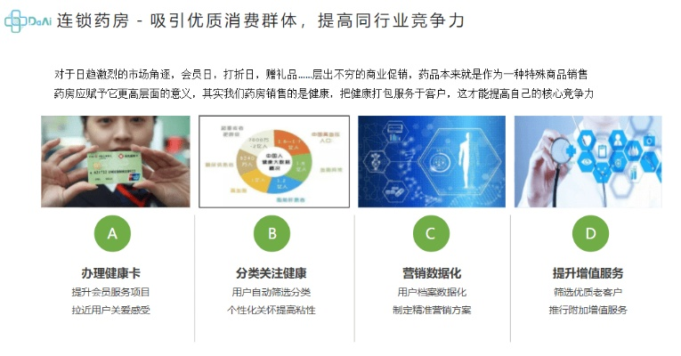 构筑健康未来，全方位医药品牌宣传方案