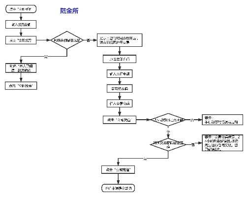 抖音月付的三个套出来方式,抖音月付的三个套现方式全解析