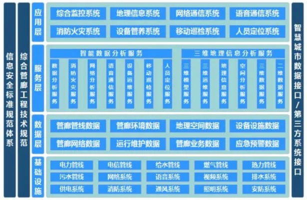 安徽发展智慧管廊价目表，构建城市地下空间的智慧未来