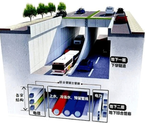 安徽发展智慧管廊价目表，构建城市地下空间的智慧未来