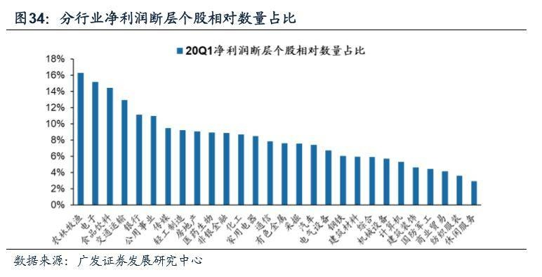 高利润行业分析与选择